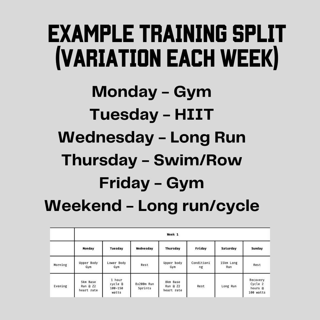 542 30 Day Transformation Programme Training Split